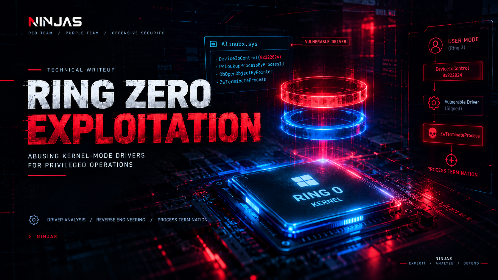 Ring-Zero Exploitation